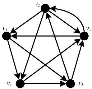 Image result for Complex Digraph and Adjacency Matrix Example