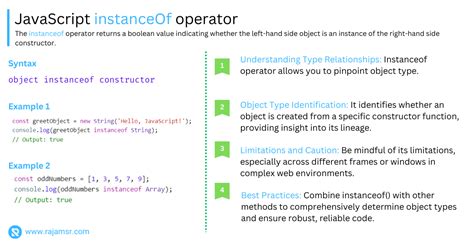 Image result for Instance Variables JavaScript
