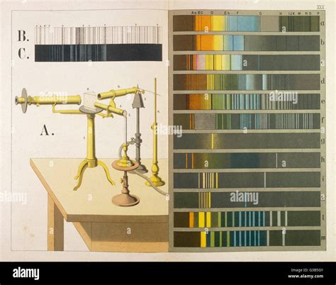 Image result for How Did the First Spectroscope Work