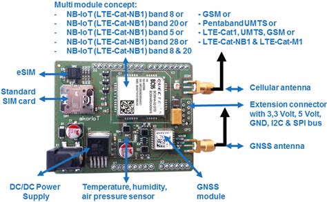 Image result for 4G Module Cat M Arduino