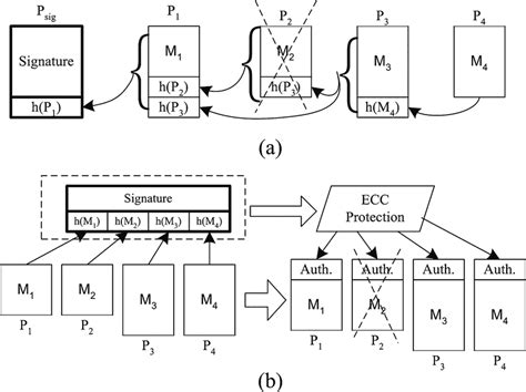 Graph API Authentication 的图像结果