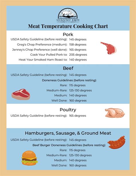 Image result for Cooking Meat