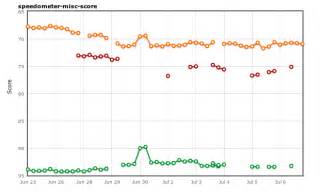 Image result for Reference Page Examples