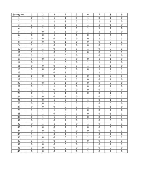 Image result for Tally Table