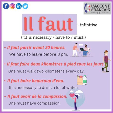 Poster of Common French Phrases