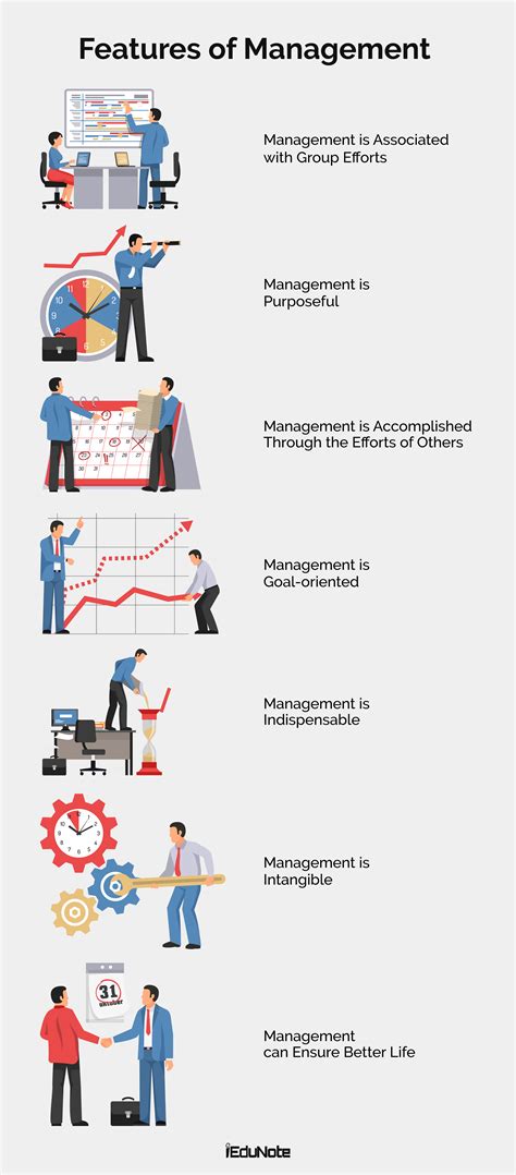 Management Meaning 的图像结果