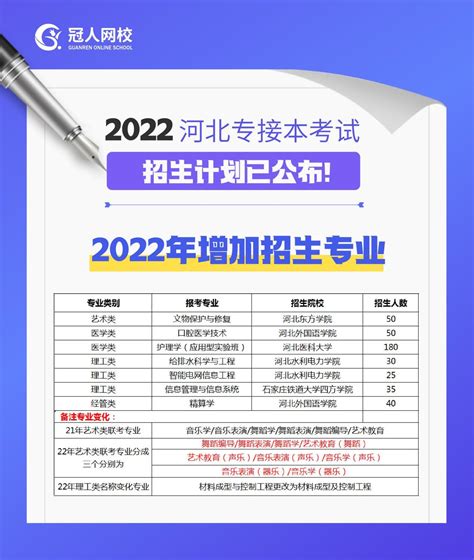 2022河北专接本招生计划【全面分析】 - 知乎