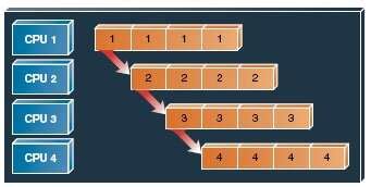A real-time HPC approach for optimizing Intel multi-core architectures ...
