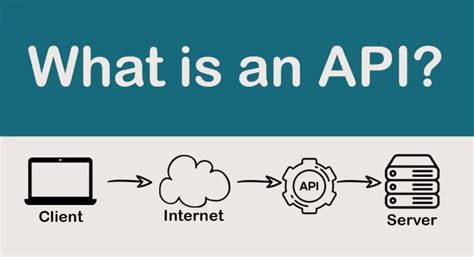 Image result for API Adalah Application Programming Interface
