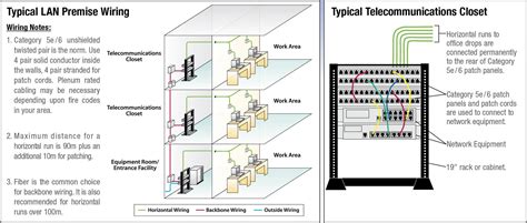 Image result for Network Cable Termination Tutorial