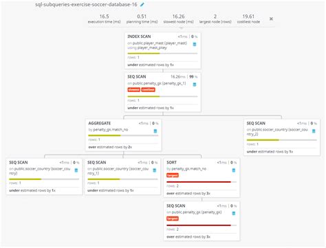 Image result for Soccer Database SQL