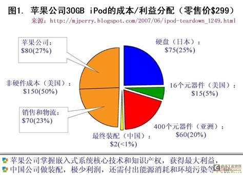 收入分配差距偏大的主要因素和消费需求牵扯-中国人民大学复印报刊资料