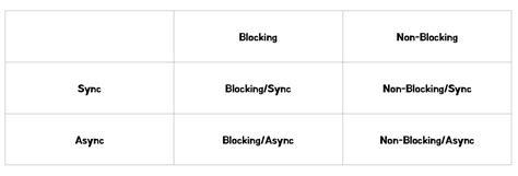 Non-Blocking Algorithm 的图像结果