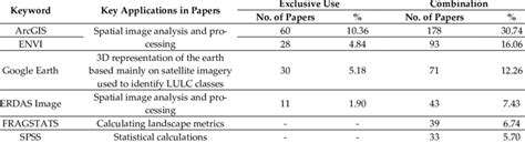 Image result for Most Popular Computer Software Programs