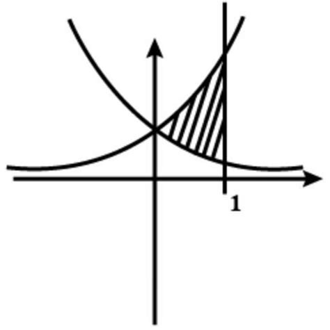 Area of the region bounded above by y = e ^ x and bounde below by y = x ...