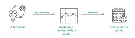 Time Series Database 的图像结果