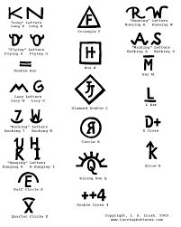 Cattle Brands and Their Meanings