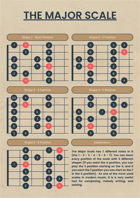 The MAJOR SCALE. How to Play the Major Scale and Use It for Solos, Learning or Writing Music ...