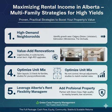 Maximizing Rental Income In Alberta: Multi-Family Strategies For High ...