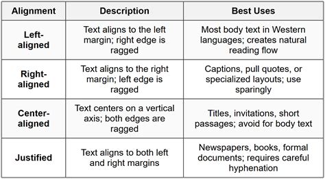 Working with Text - Figma Mastery - Web Design PDF Download
