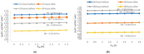 Modelling of Low-Voltage Varistors’ Responses under Slow-Front Overvoltages