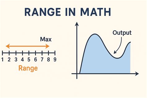 What Is Range In Math?