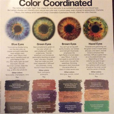 Pin by diana thern on Makeup in 2024 | Eye color chart, Hazel eye ...