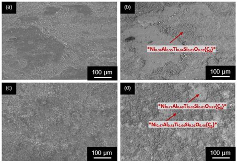 Synthesis and Characterization of Novel Ti3SiC2 Reinforced Ni-Matrix ...