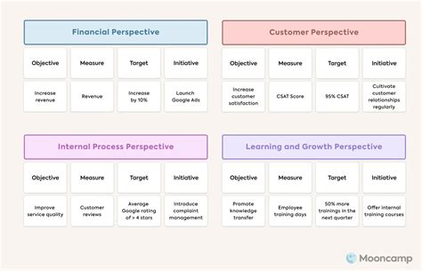 Examples of Balanced Scorecard 的图像结果