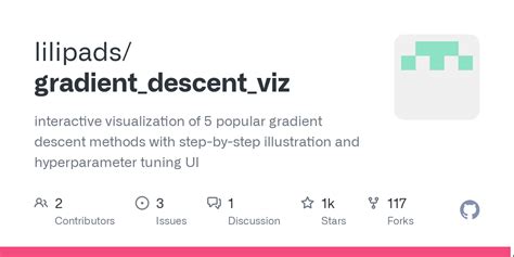 Image result for Gradient Descent Visualization