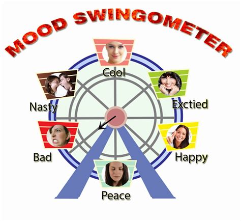 Women Health: PMS or Mood Swings
