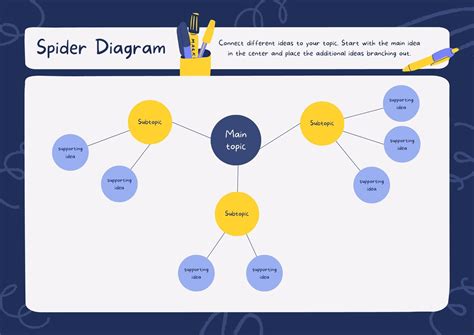 Free Online Graphic Organizer Maker | Canva