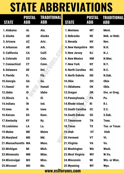American Indian Abbreviations: A Comprehensive Guide