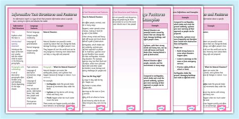 Informational Text Poster 的图像结果