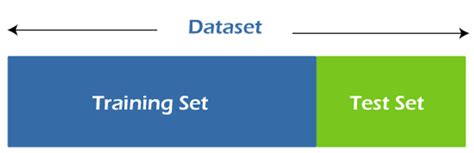 Image result for Data Splitting in Machine Learning