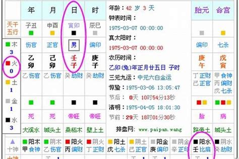 生辰八字五行查询 新生儿 农历_五行_八字帝