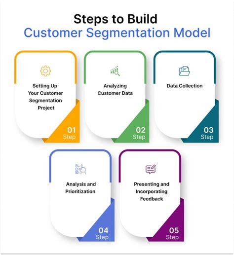 Create Customer Segmentation 的图像结果