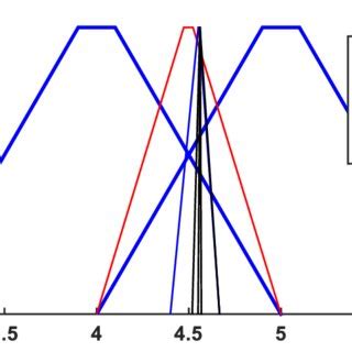 Image result for Optimal Solution Equation