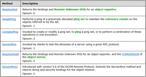The OXID Resolver [Part 2] – Accessing a Remote Object inside DCOM