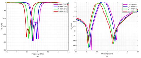 A Reconfigurable Pseudohairpin Filter Based on MEMS Switches