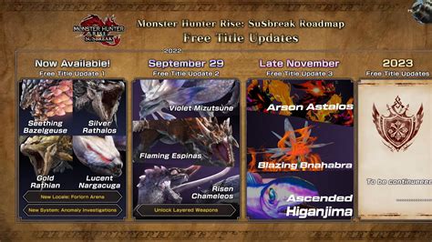 Monster Hunter Leak Updated Files For 2025 #829