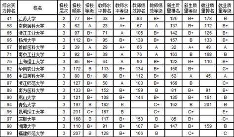 2020中国大学排名800强：10个类型排名第一的高校均在北京_评价