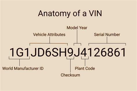 Image result for VIN Number Color Code