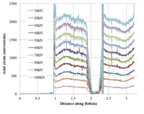 Samples for Axial Pull Testing 的图像结果