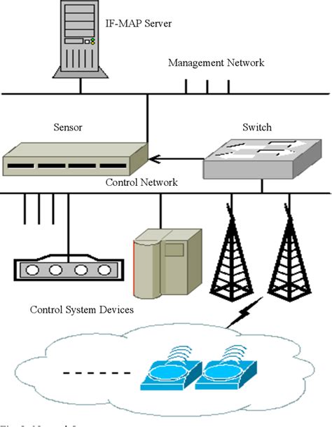 Intelligent Computer Network 的图像结果