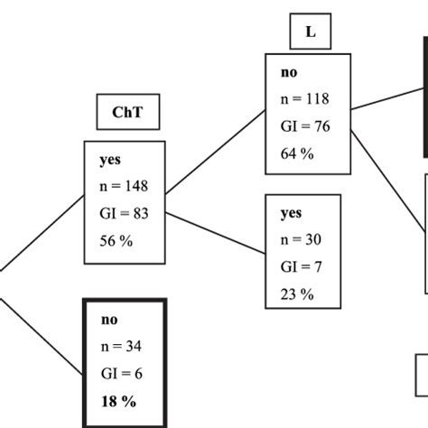 Image result for Classification Tree Analysis Example R