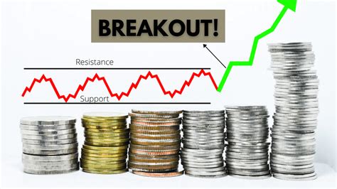Breakout Trading Strategy – Most Underrated Trading Technique in the ...