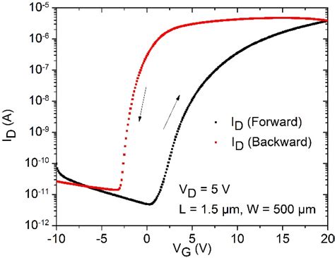 Flexible Electronics: Integration Processes for Organic and Inorganic ...