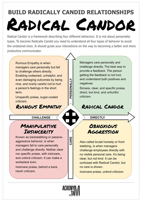 Radical Candor - Acronymat