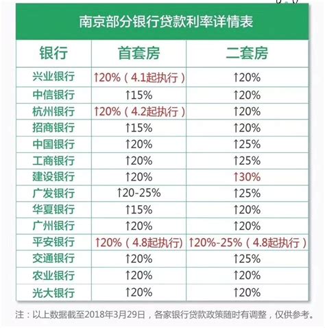 南京又有3家银行房贷利率上浮20%！河西南名校学区即将重新划定